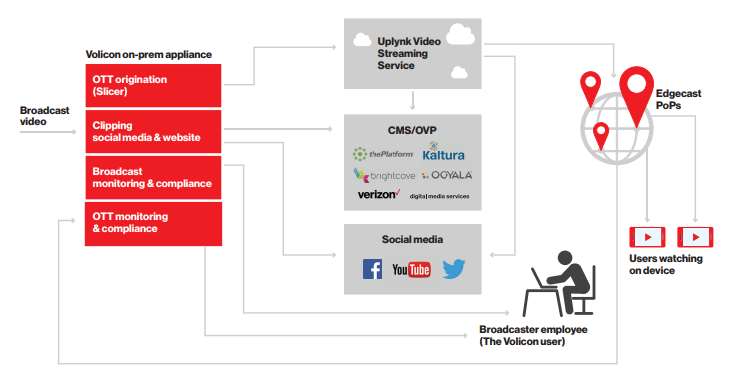 Figure: Deliver suite